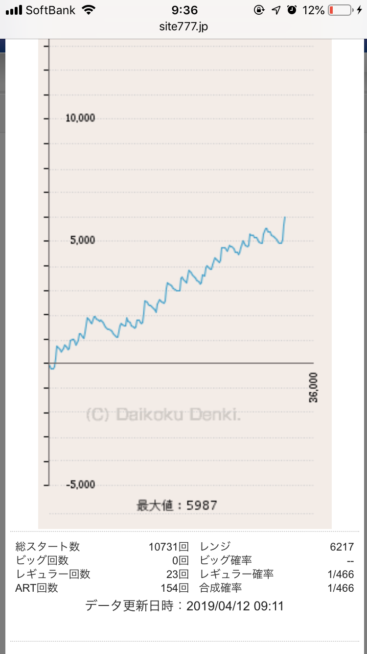 ヒノマル横川データ